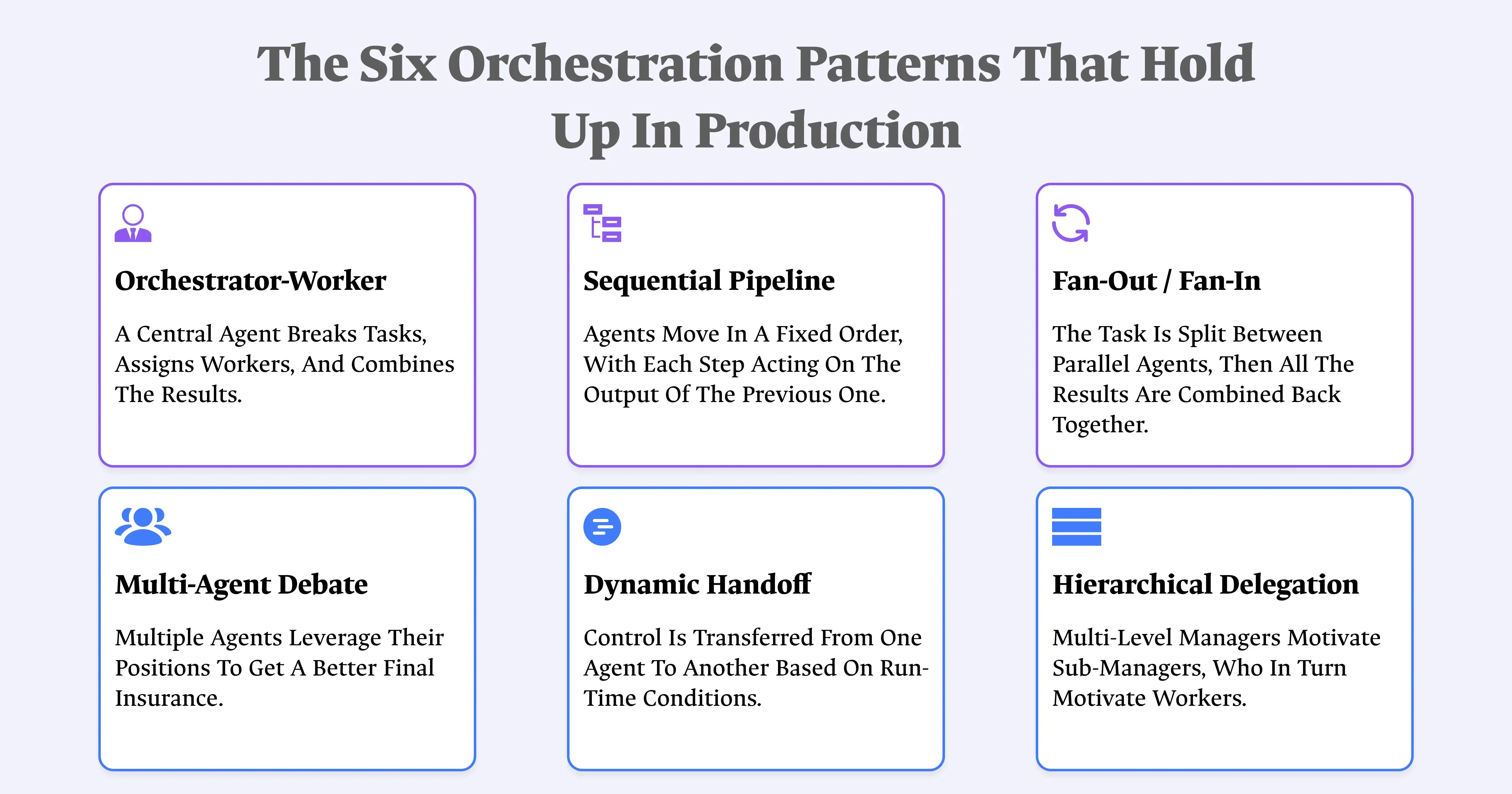 The Six Orchestration Patterns That Hold Up in Production